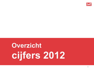 Overzicht
cijfers 2012
               8
 