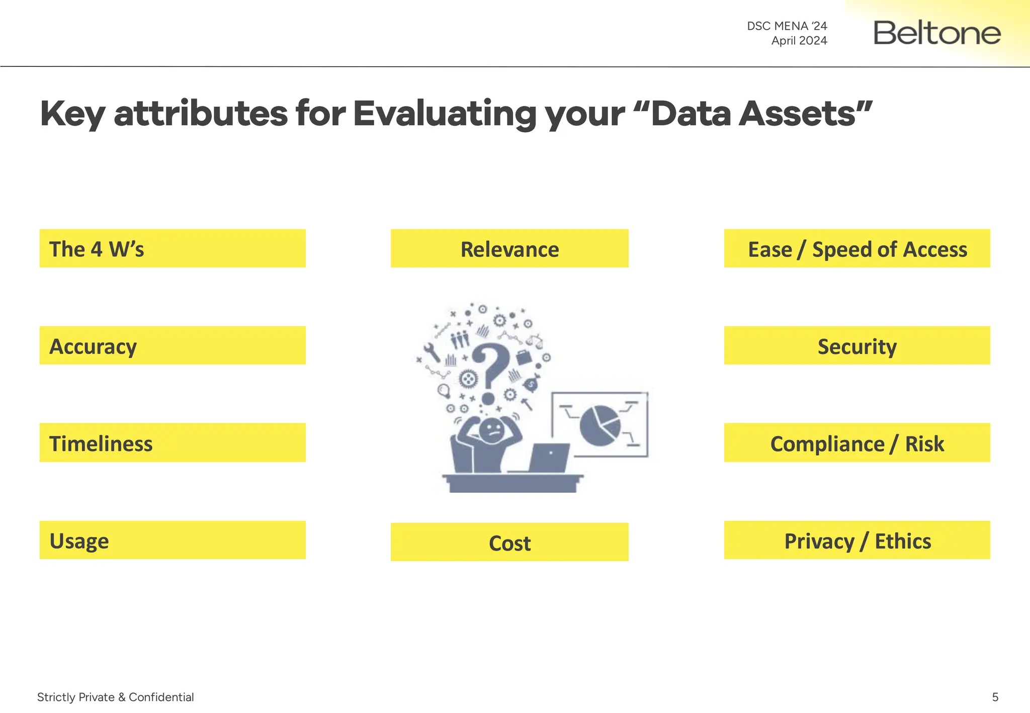 5
DSC MENA ‘24
April 2024
Strictly Private & Confidential
Accuracy
Timeliness
Usage
Relevance Ease / Speed of Access
Cost
Security
Compliance / Risk
Privacy / Ethics
The 4 W’s
 