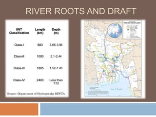 Inland water transportation (IWT) of Bangladesh: Container perspective ...