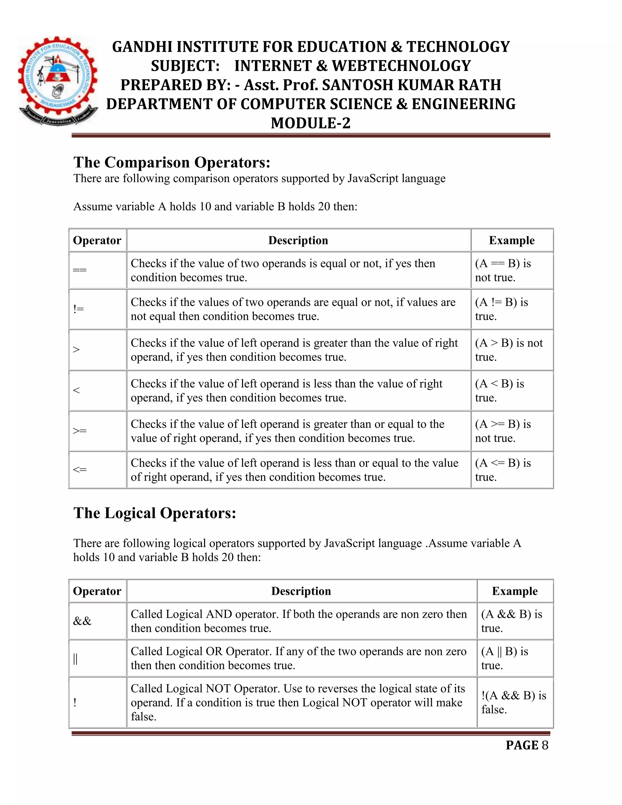 GANDHI INSTITUTE FOR EDUCATION & TECHNOLOGY
SUBJECT: INTERNET & WEBTECHNOLOGY
PREPARED BY: - Asst. Prof. SANTOSH KUMAR RATH
DEPARTMENT OF COMPUTER SCIENCE & ENGINEERING
MODULE-2
PAGE 8
The Comparison Operators:
There are following comparison operators supported by JavaScript language
Assume variable A holds 10 and variable B holds 20 then:
Operator Description Example
==
Checks if the value of two operands is equal or not, if yes then
condition becomes true.
(A == B) is
not true.
!=
Checks if the values of two operands are equal or not, if values are
not equal then condition becomes true.
(A != B) is
true.
>
Checks if the value of left operand is greater than the value of right
operand, if yes then condition becomes true.
(A > B) is not
true.
<
Checks if the value of left operand is less than the value of right
operand, if yes then condition becomes true.
(A < B) is
true.
>=
Checks if the value of left operand is greater than or equal to the
value of right operand, if yes then condition becomes true.
(A >= B) is
not true.
<=
Checks if the value of left operand is less than or equal to the value
of right operand, if yes then condition becomes true.
(A <= B) is
true.
The Logical Operators:
There are following logical operators supported by JavaScript language .Assume variable A
holds 10 and variable B holds 20 then:
Operator Description Example
&&
Called Logical AND operator. If both the operands are non zero then
then condition becomes true.
(A && B) is
true.
||
Called Logical OR Operator. If any of the two operands are non zero
then then condition becomes true.
(A || B) is
true.
!
Called Logical NOT Operator. Use to reverses the logical state of its
operand. If a condition is true then Logical NOT operator will make
false.
!(A && B) is
false.
 