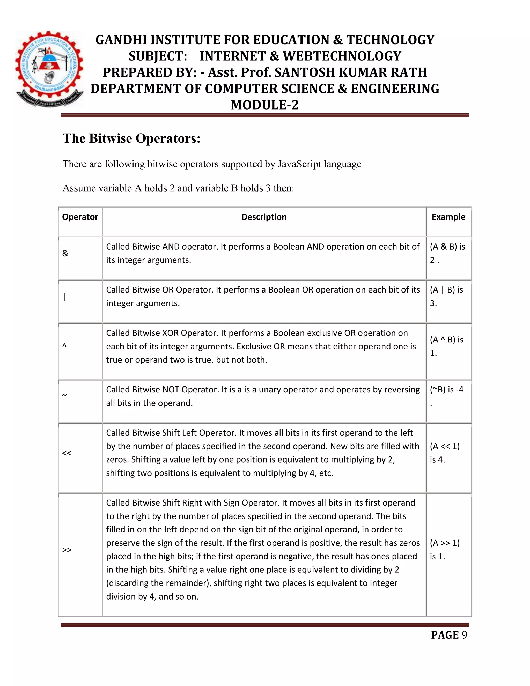 GANDHI INSTITUTE FOR EDUCATION & TECHNOLOGY
SUBJECT: INTERNET & WEBTECHNOLOGY
PREPARED BY: - Asst. Prof. SANTOSH KUMAR RATH
DEPARTMENT OF COMPUTER SCIENCE & ENGINEERING
MODULE-2
PAGE 9
The Bitwise Operators:
There are following bitwise operators supported by JavaScript language
Assume variable A holds 2 and variable B holds 3 then:
Operator Description Example
&
Called Bitwise AND operator. It performs a Boolean AND operation on each bit of
its integer arguments.
(A & B) is
2 .
|
Called Bitwise OR Operator. It performs a Boolean OR operation on each bit of its
integer arguments.
(A | B) is
3.
^
Called Bitwise XOR Operator. It performs a Boolean exclusive OR operation on
each bit of its integer arguments. Exclusive OR means that either operand one is
true or operand two is true, but not both.
(A ^ B) is
1.
~
Called Bitwise NOT Operator. It is a is a unary operator and operates by reversing
all bits in the operand.
(~B) is -4
.
<<
Called Bitwise Shift Left Operator. It moves all bits in its first operand to the left
by the number of places specified in the second operand. New bits are filled with
zeros. Shifting a value left by one position is equivalent to multiplying by 2,
shifting two positions is equivalent to multiplying by 4, etc.
(A << 1)
is 4.
>>
Called Bitwise Shift Right with Sign Operator. It moves all bits in its first operand
to the right by the number of places specified in the second operand. The bits
filled in on the left depend on the sign bit of the original operand, in order to
preserve the sign of the result. If the first operand is positive, the result has zeros
placed in the high bits; if the first operand is negative, the result has ones placed
in the high bits. Shifting a value right one place is equivalent to dividing by 2
(discarding the remainder), shifting right two places is equivalent to integer
division by 4, and so on.
(A >> 1)
is 1.
 