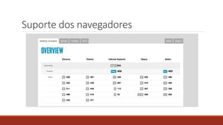 Suporte dos navegadores
 