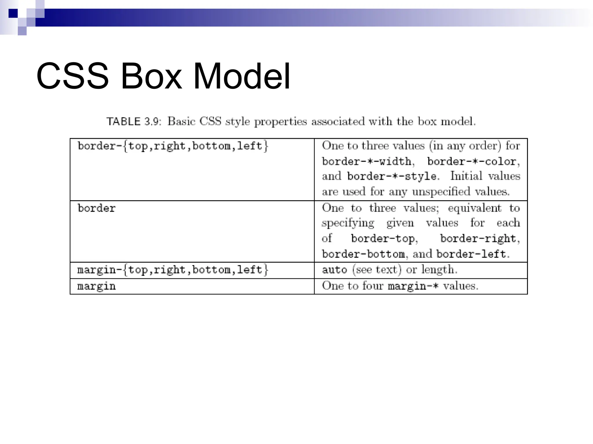 CSS Box Model 