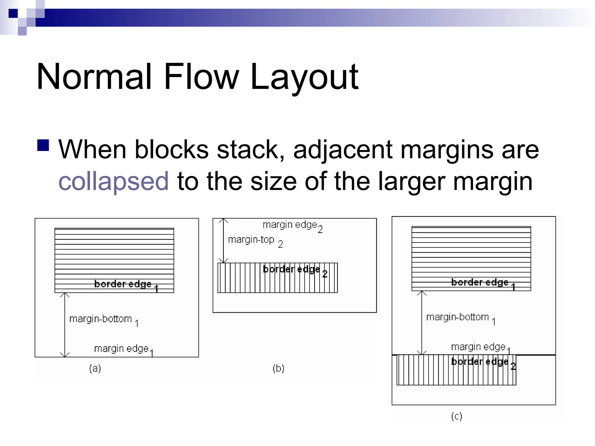 Normal Flow Layout  When blocks stack, adjacent margins are collapsed to the size of the larger margin 