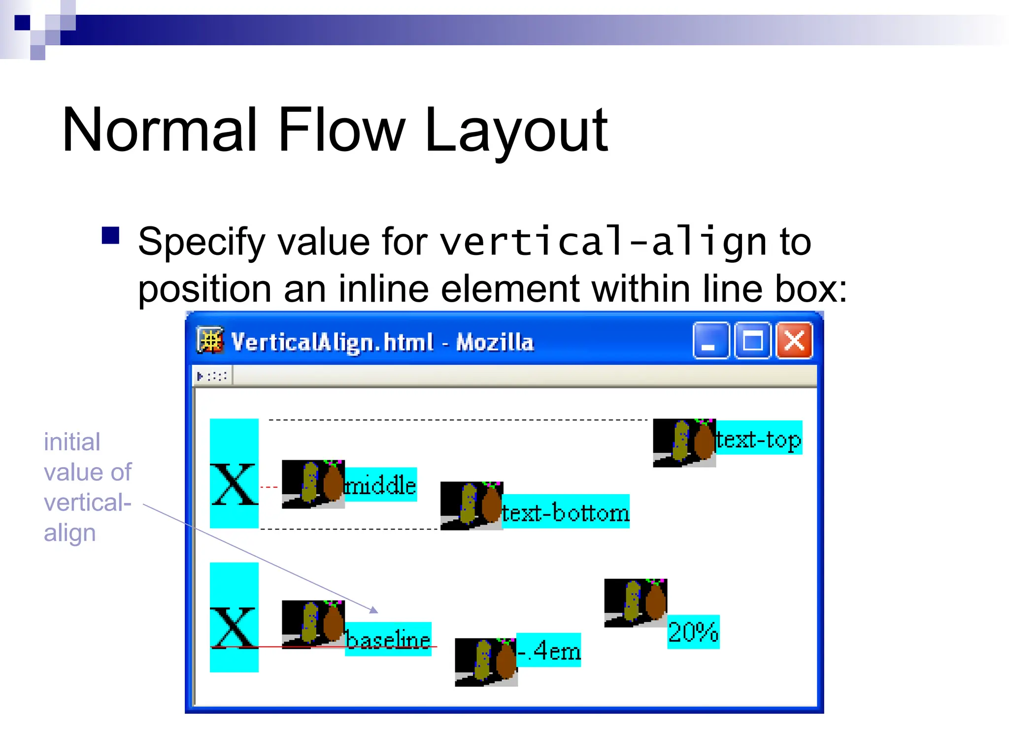 Normal Flow Layout  Specify value for vertical-align to position an inline element within line box: initial value of vertical- align 