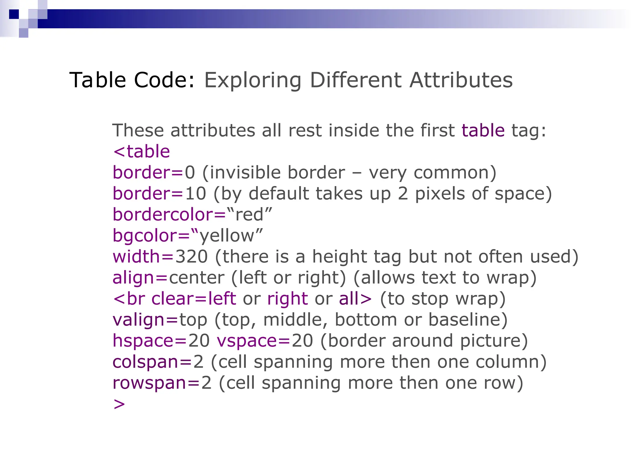 These attributes all rest inside the first table tag: <table border=0 (invisible border – very common) border=10 (by default takes up 2 pixels of space) bordercolor=“red” bgcolor=“yellow” width=320 (there is a height tag but not often used) align=center (left or right) (allows text to wrap) <br clear=left or right or all> (to stop wrap) valign=top (top, middle, bottom or baseline) hspace=20 vspace=20 (border around picture) colspan=2 (cell spanning more then one column) rowspan=2 (cell spanning more then one row) > Table Code: Exploring Different Attributes 