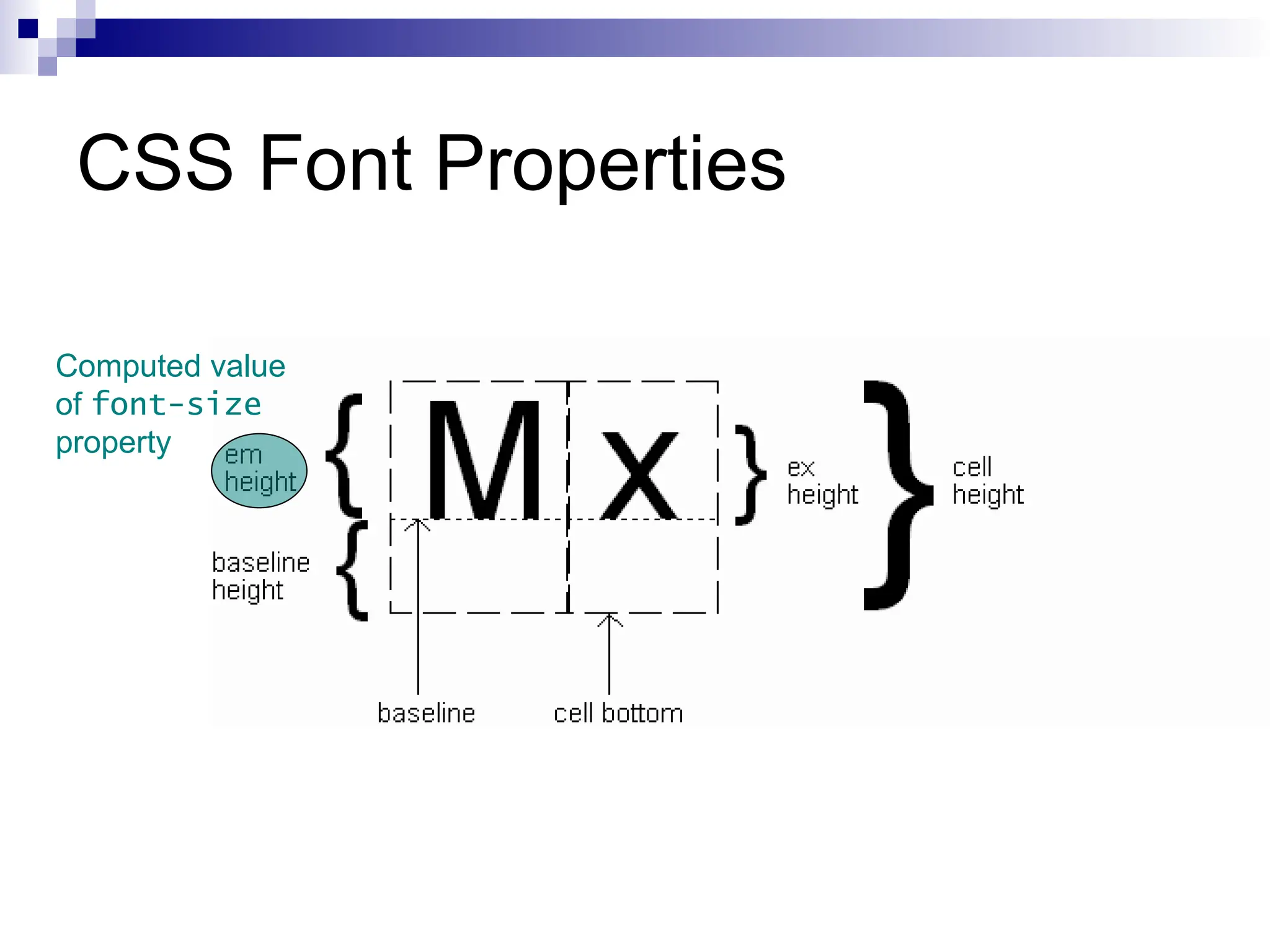 CSS Font Properties Computed value of font-size property 