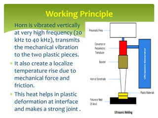 Horn is vibrated vertically
at very high frequency (20
kHz to 40 kHz), transmits
the mechanical vibration
to the two plastic pieces.
 It also create a localize
temperature rise due to
mechanical force and
friction.
 This heat helps in plastic
deformation at interface
and makes a strong joint .
Working Principle
 