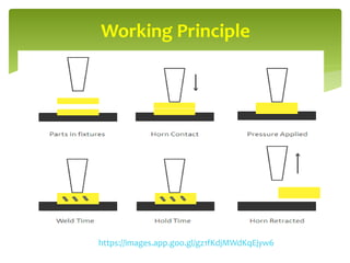 Working Principle
https://images.app.goo.gl/gz1fKdjMWdKqEjyw6
 