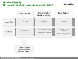 10takevalue Consulting GmbH
basiert auf https://moz.com/learn/seo/mobile-optimization
²http://googlewebmastercentral.blogspot.ca/2012/06/recommendations-for-building-smartphone.html
Nachteile
Anzahl URLs
Mobile-Friendly
Ok, „mobile“ ist wichtig, aber wie komme ich dahin?
Responsive Dynamische
Bereitstellung
Zwei Seiten
• Eine URL • Eine URL • zwei URLs
• Redesign?
• Komplexe Einbindung
• Aufwändige Wartung
• Duplicate Content
Risiko
• Weiterleitungsaufwand
„This is Google’s
recommended
configuration.”²
 