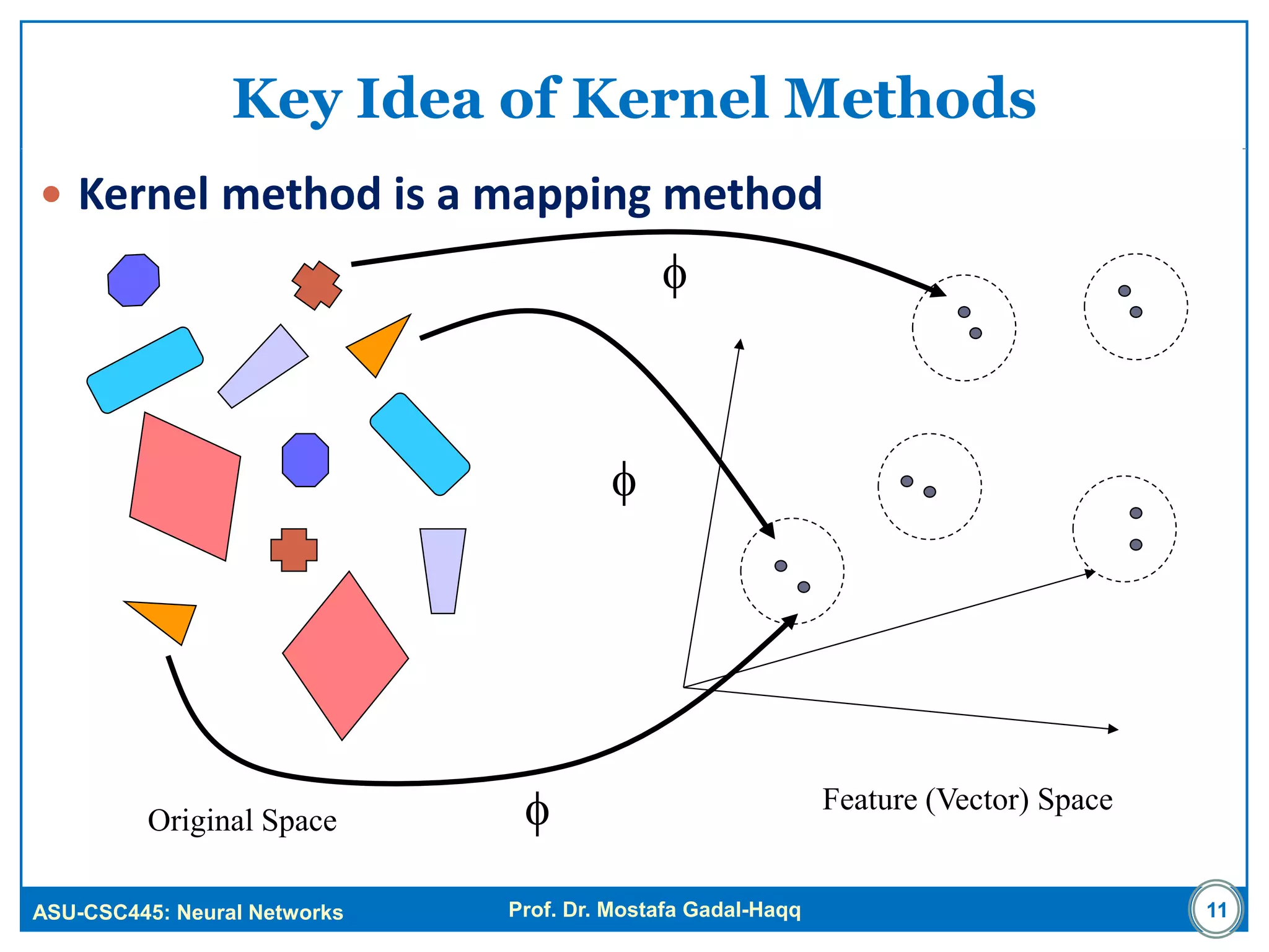 ASU-CSC445: Neural Networks Prof. Dr. Mostafa Gadal-Haqq
Key Idea of Kernel Methods
 Kernel method is a mapping method
11
Original Space
Feature (Vector) Space
f
f
f
 