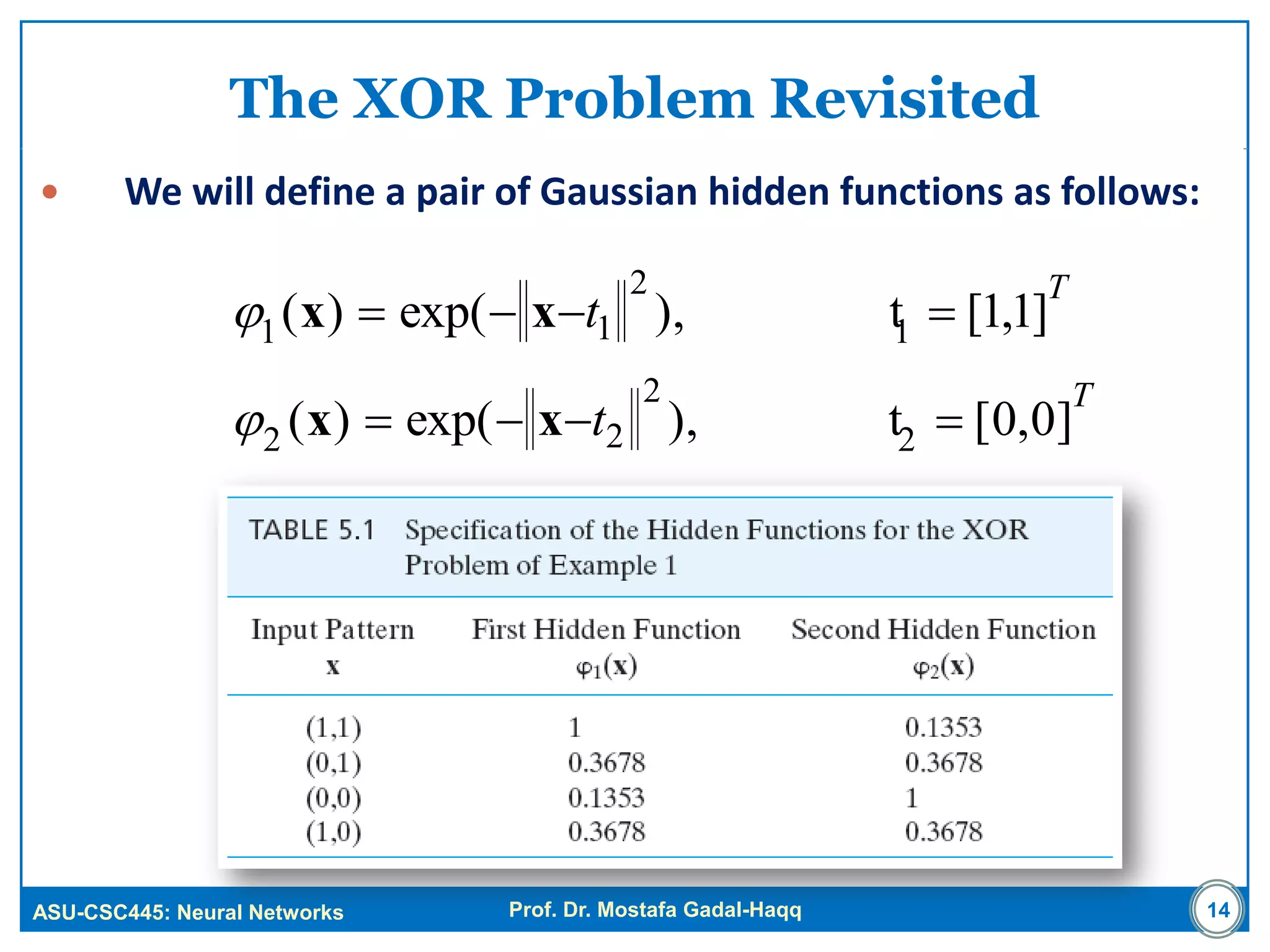 ASU-CSC445: Neural Networks Prof. Dr. Mostafa Gadal-Haqq
The XOR Problem Revisited
 We will define a pair of Gaussian hidden functions as follows:
T
T
t
t
]0,0[t),exp()(
]1,1[t),exp()(
2
2
22
1
2
11


xx
xx


14
 