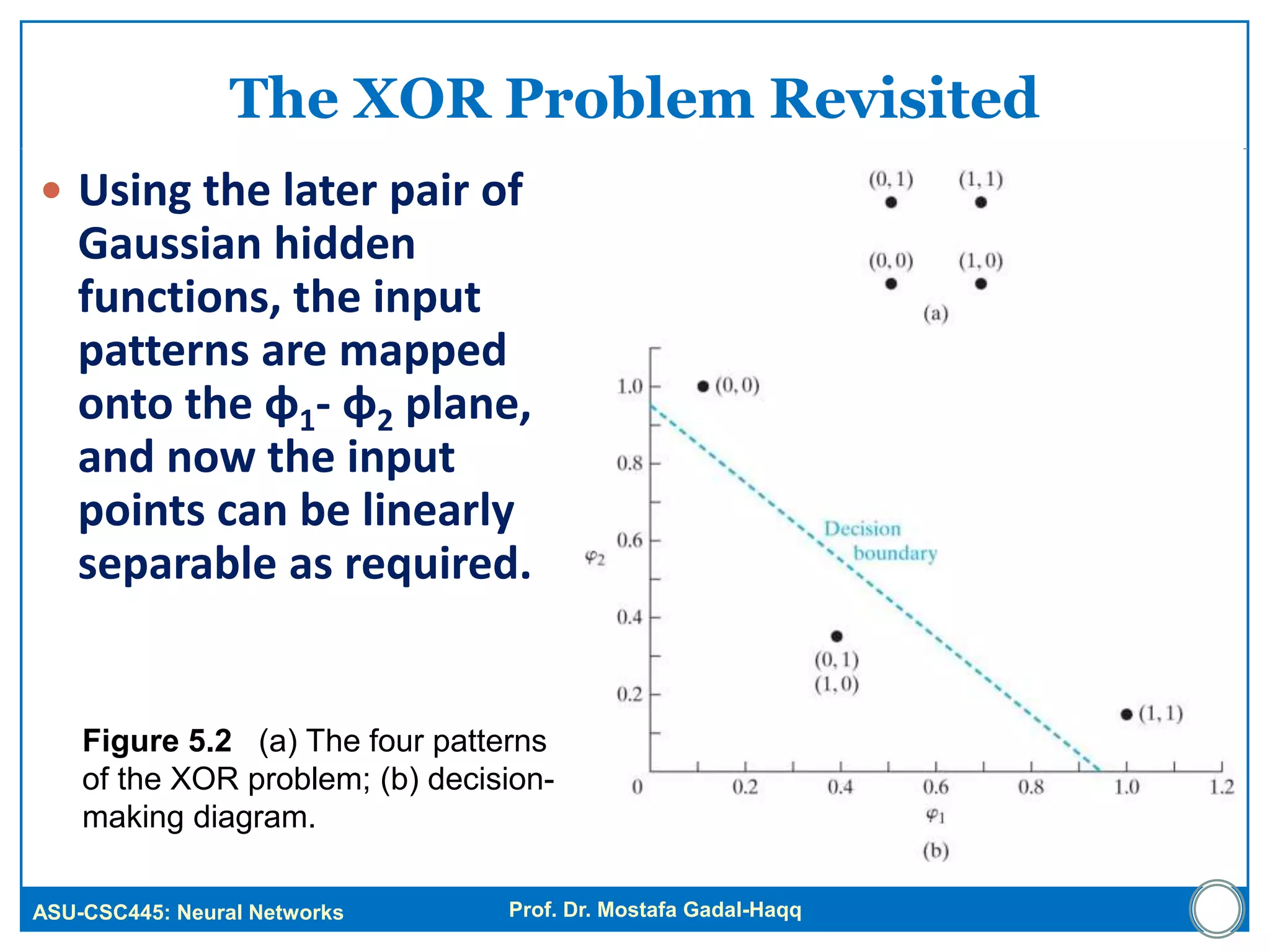 ASU-CSC445: Neural Networks Prof. Dr. Mostafa Gadal-Haqq
The XOR Problem Revisited
 Using the later pair of
Gaussian hidden
functions, the input
patterns are mapped
onto the φ1- φ2 plane,
and now the input
points can be linearly
separable as required.
Figure 5.2 (a) The four patterns
of the XOR problem; (b) decision-
making diagram.
 