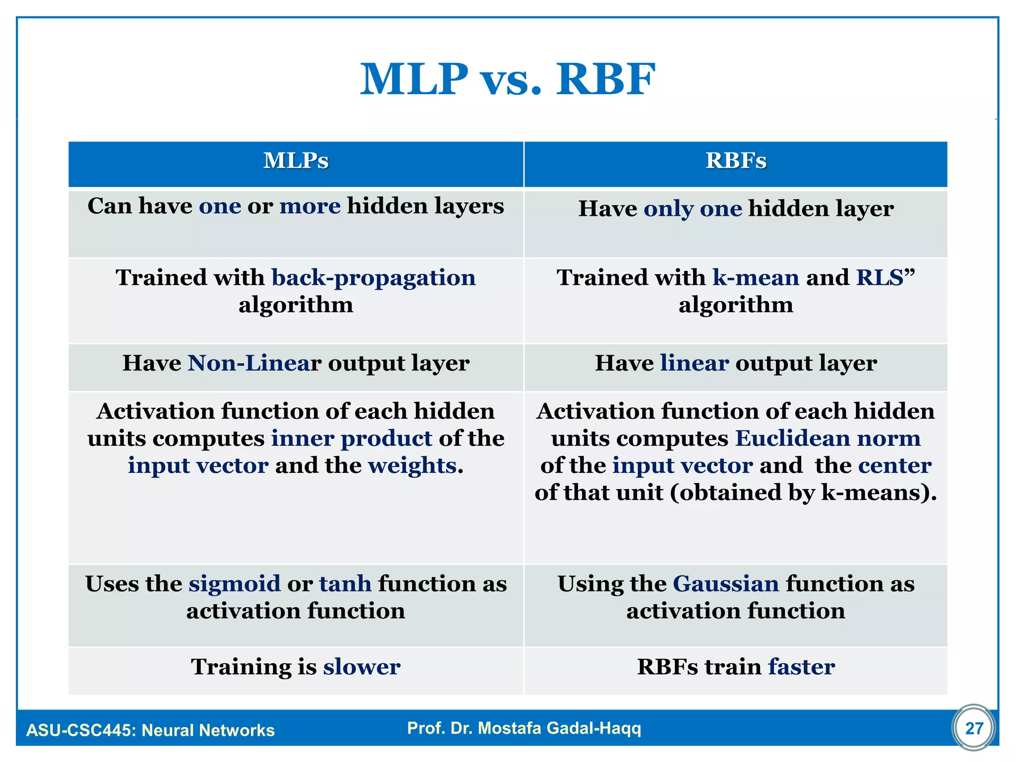 ASU-CSC445: Neural Networks Prof. Dr. Mostafa Gadal-Haqq 27
MLP vs. RBF
MLPs RBFs
Can have one or more hidden layers Have only one hidden layer
Trained with back-propagation
algorithm
Trained with k-mean and RLS”
algorithm
Have Non-Linear output layer Have linear output layer
Activation function of each hidden
units computes inner product of the
input vector and the weights.
Activation function of each hidden
units computes Euclidean norm
of the input vector and the center
of that unit (obtained by k-means).
Uses the sigmoid or tanh function as
activation function
Using the Gaussian function as
activation function
Training is slower RBFs train faster
 