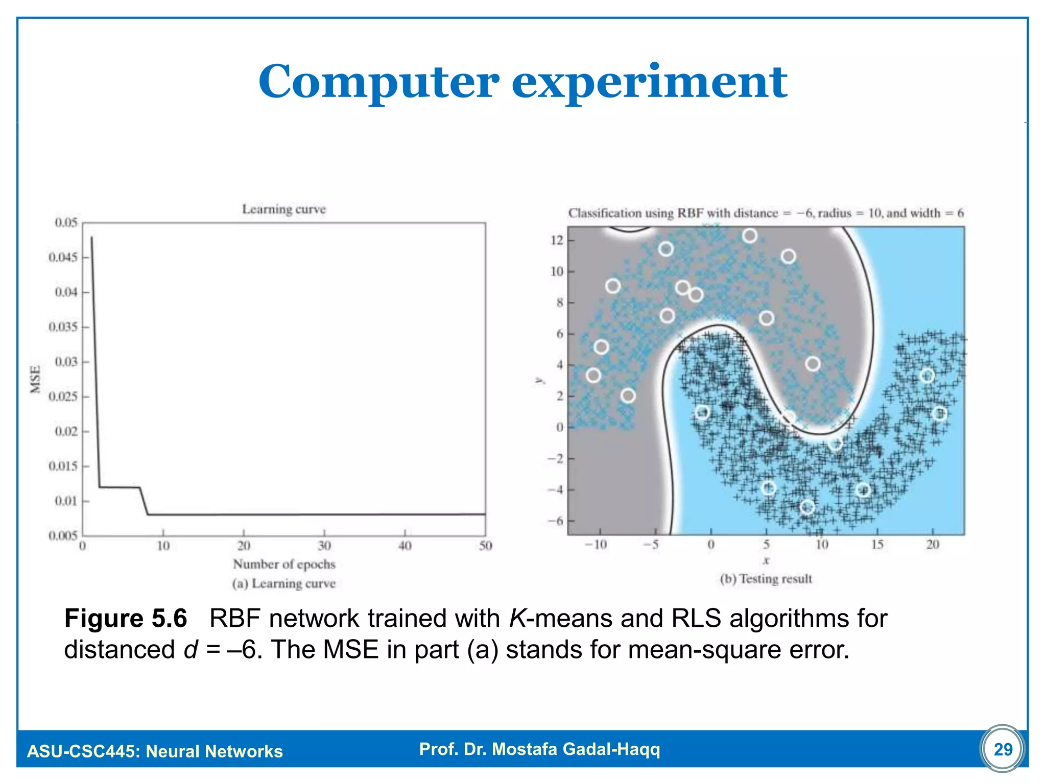 ASU-CSC445: Neural Networks Prof. Dr. Mostafa Gadal-Haqq
Computer experiment
Figure 5.6 RBF network trained with K-means and RLS algorithms for
distanced d = –6. The MSE in part (a) stands for mean-square error.
29
 