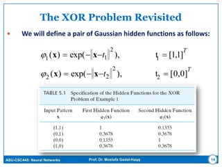 ASU-CSC445: Neural Networks Prof. Dr. Mostafa Gadal-Haqq
The XOR Problem Revisited
 We will define a pair of Gaussian hidden functions as follows:
T
T
t
t
]0,0[t),exp()(
]1,1[t),exp()(
2
2
22
1
2
11


xx
xx


14
 