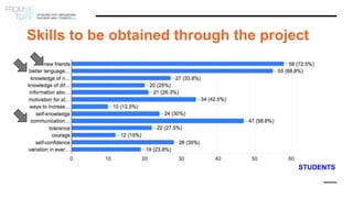 Skills to be obtained through the project
STUDENTS
 