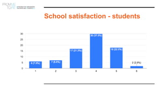 School satisfaction - students
 