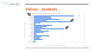 Values - students
 