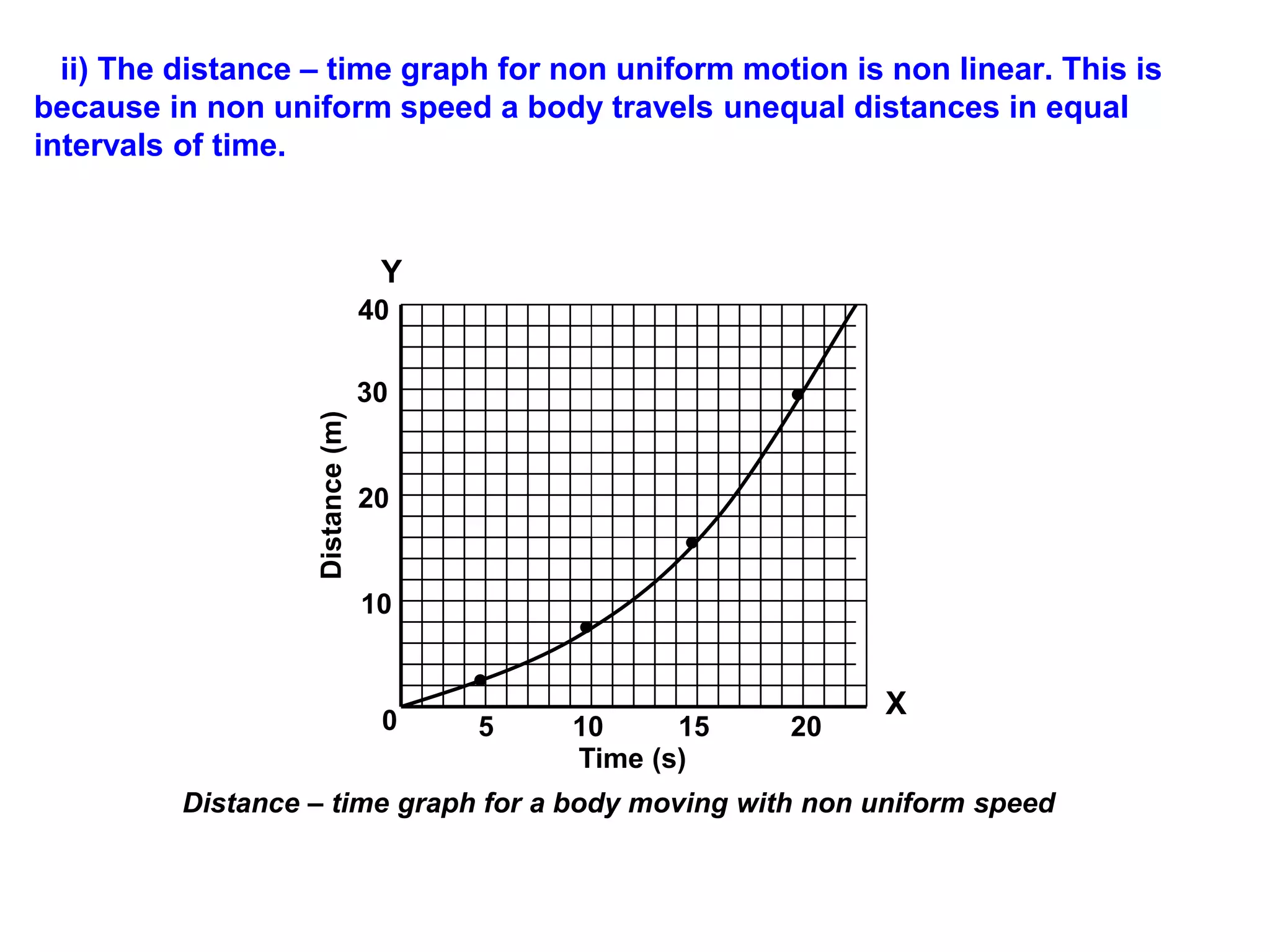 ii) The distance – time graph for non uniform motion is non linear. This is
because in non uniform speed a body travels unequal distances in equal
intervals of time.
20
40
Time (s)
Distance
(m)
X
10
30
5
0 10 15 20
Distance – time graph for a body moving with non uniform speed
Y
 