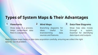 IX-AI-10-The-AI-Project-Cycle-Data-Acquisition.pptx