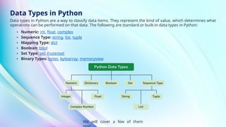 IX-AI-Chap-25-Introduction-to-Python.pptx