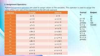 IX-AI-Chap-25-Introduction-to-Python.pptx