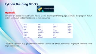 book 2: understanding python building blocks python... IX-AI-Chap-25-Introduction-to-Python.pptx
