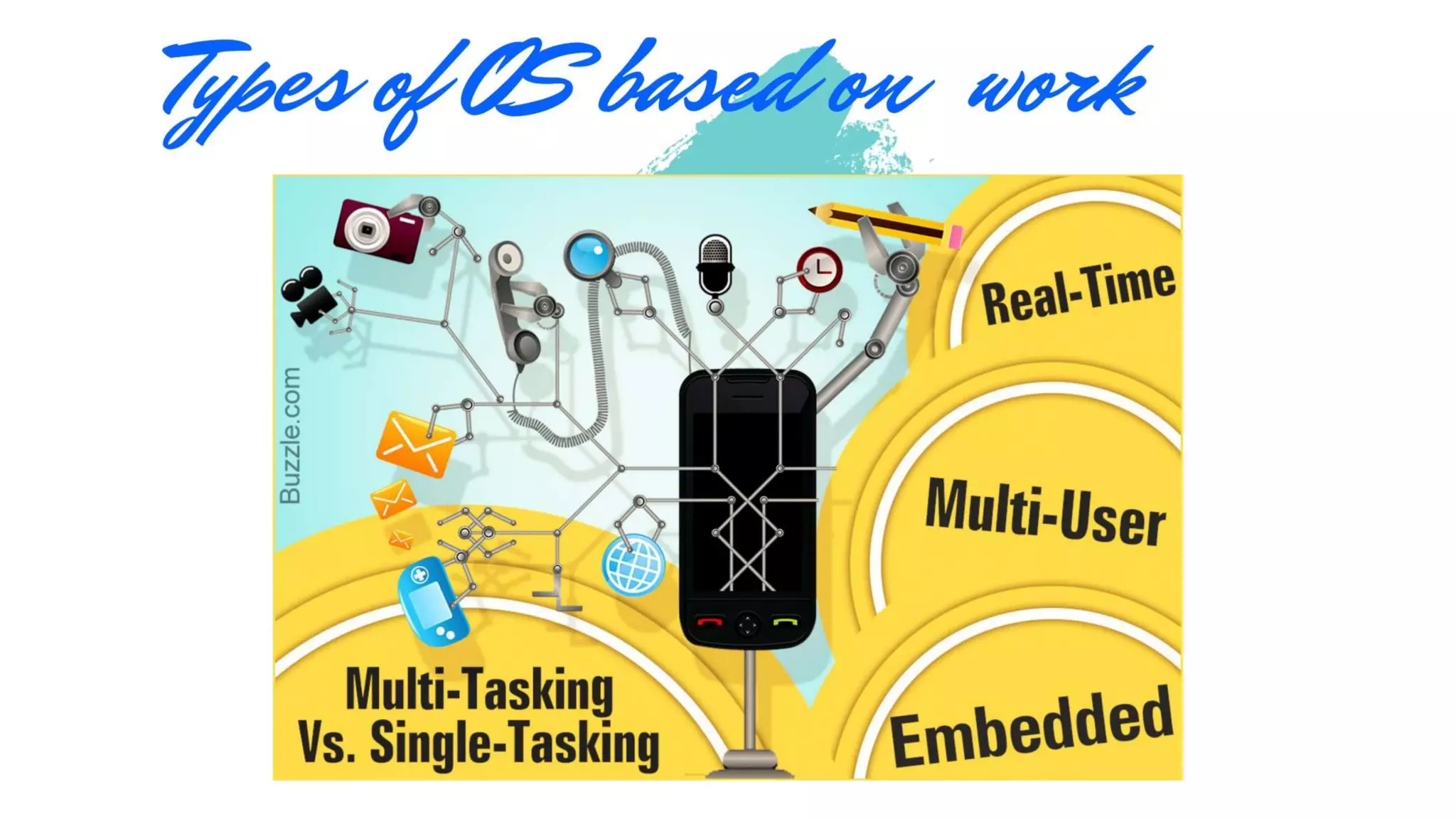 Ix ch-4-operating-system ludus ppt