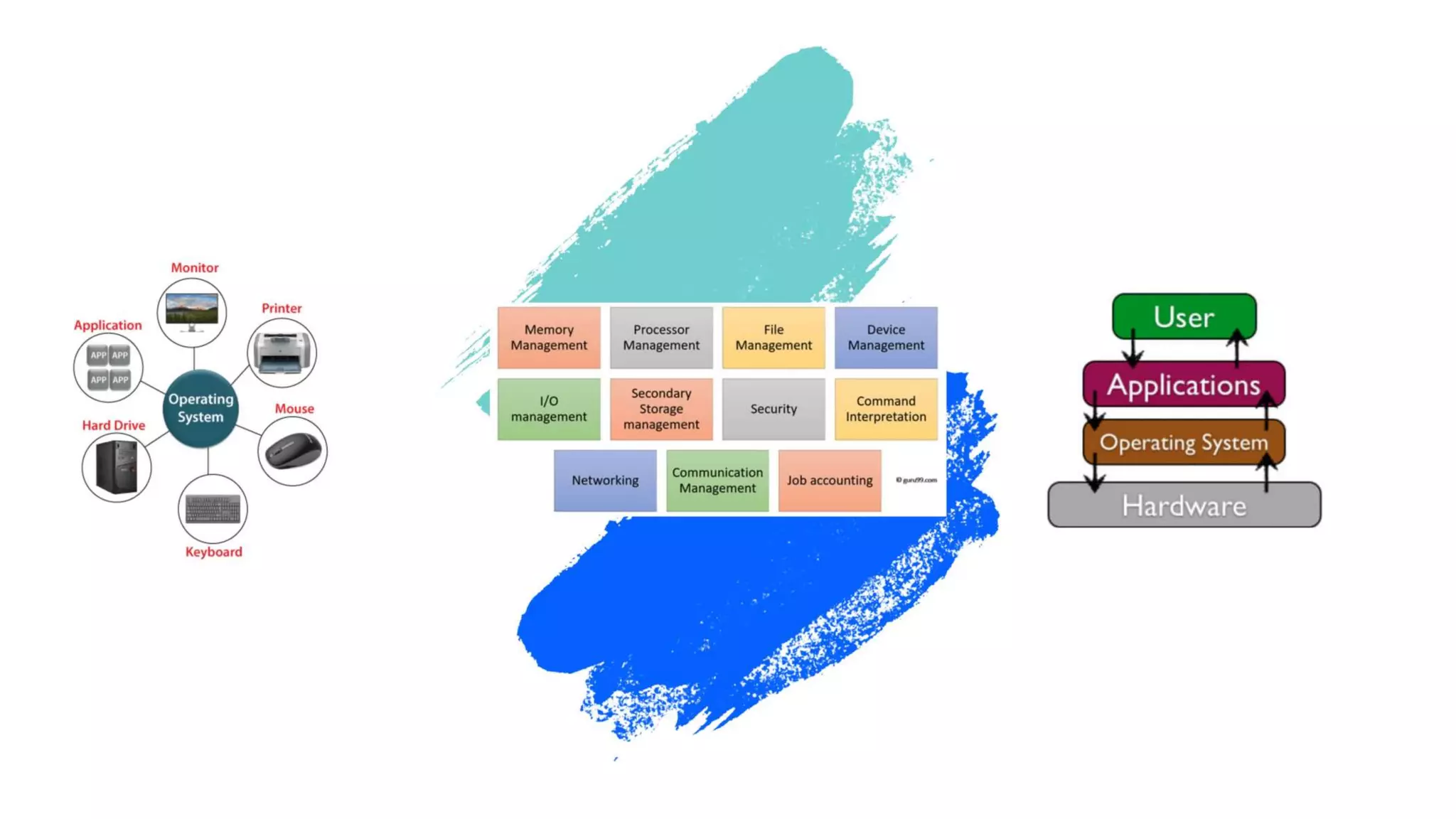 Ix ch-4-operating-system ludus ppt