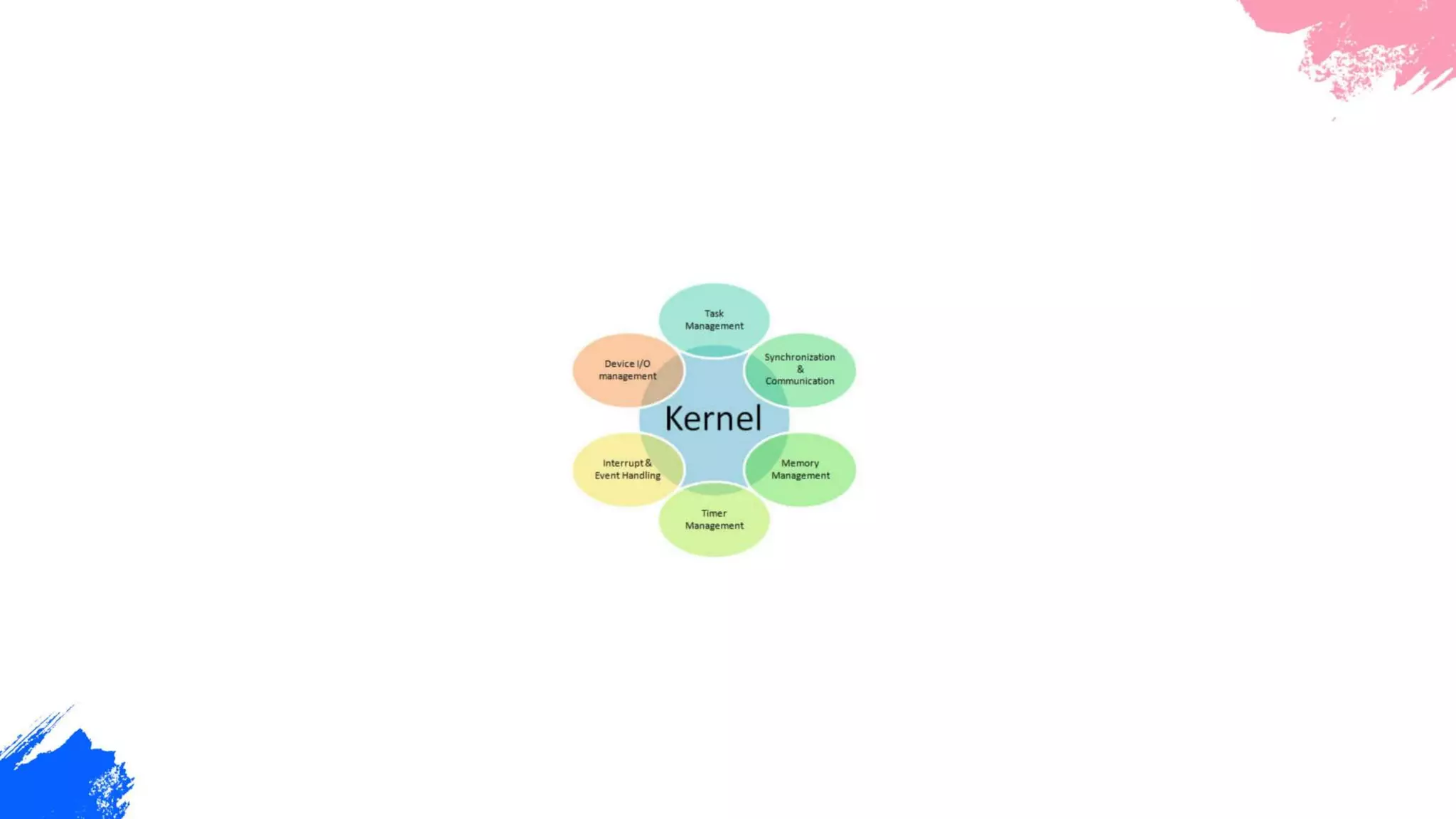 Ix ch-4-operating-system ludus ppt