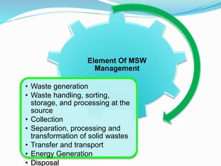 Solid waste management with animation | PPTX