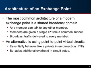 The Future of Internet Exchange Points - NANOG 47 | PPT