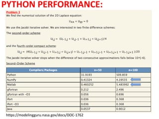 PYTHON PERFORMANCE:
https://modelingguru.nasa.gov/docs/DOC-1762
 