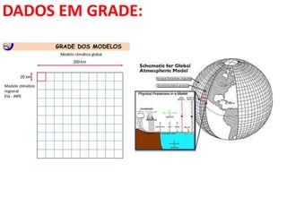 DADOS EM GRADE:
 