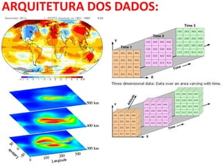 ARQUITETURA DOS DADOS:
 