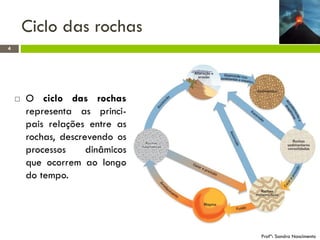 Ciclo das rochas
4



O ciclo das rochas
representa as principais relações entre as
rochas, descrevendo os
processos
dinâmicos
que ocorrem ao longo
do tempo.

Profª: Sandra Nascimento

 