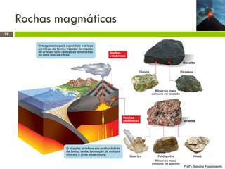 Rochas magmáticas
19

Profª: Sandra Nascimento

 
