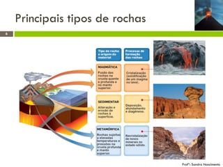 Principais tipos de rochas
6

Profª: Sandra Nascimento

 