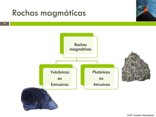 Rochas magmáticas
9

Rochas
magmáticas

Vulcânicas
ou
Extrusivas

Plutónicas
ou
Intrusivas

Profª: Sandra Nascimento

 
