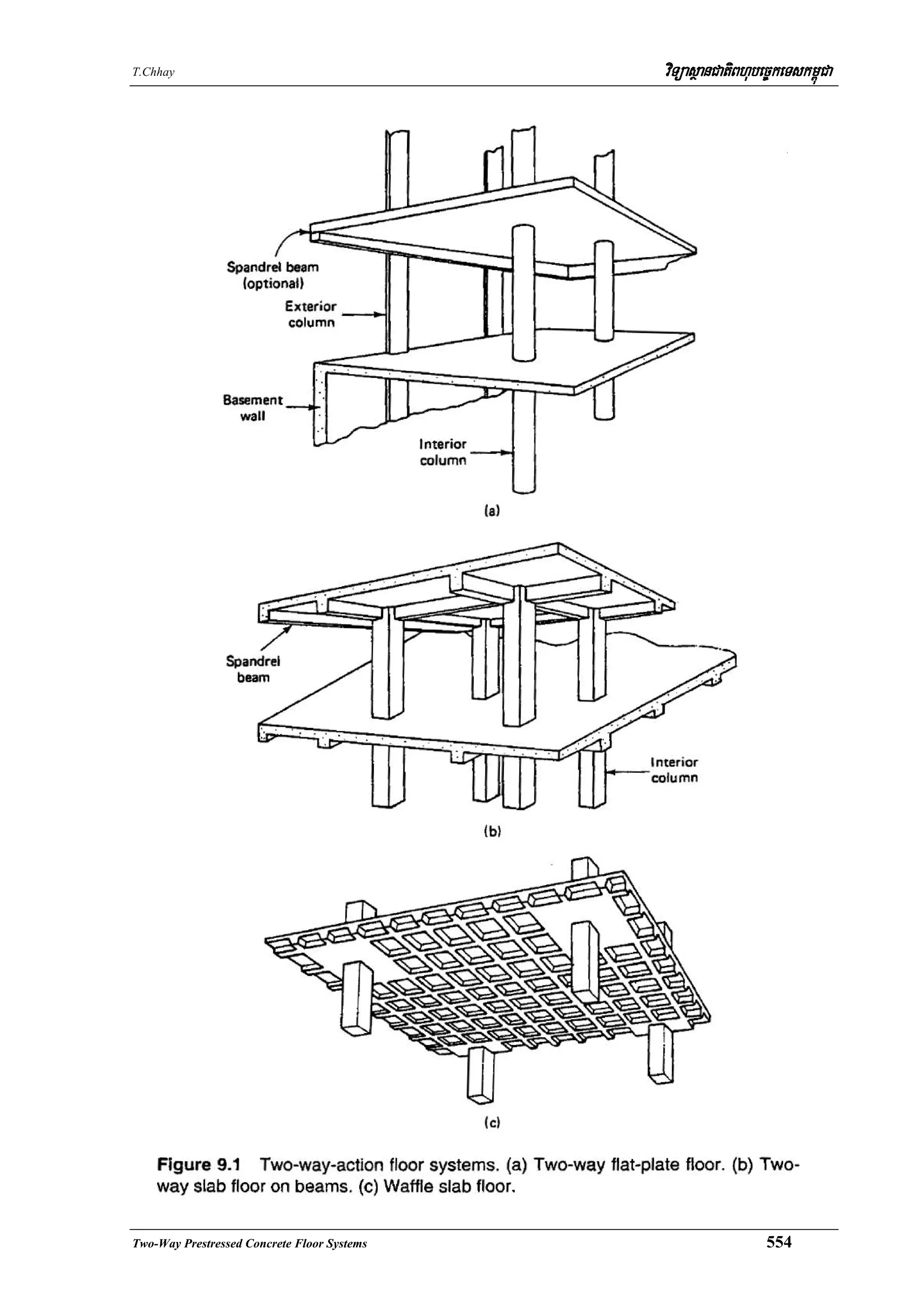 Ix. two way prestressed co…