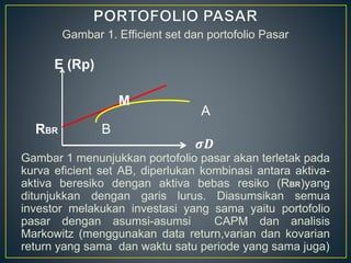 Gambar 1. Efficient set dan portofolio Pasar
Gambar 1 menunjukkan portofolio pasar akan terletak pada
kurva eficient set AB, diperlukan kombinasi antara aktiva-
aktiva beresiko dengan aktiva bebas resiko (RBR)yang
ditunjukkan dengan garis lurus. Diasumsikan semua
investor melakukan investasi yang sama yaitu portofolio
pasar dengan asumsi-asumsi CAPM dan analisis
Markowitz (menggunakan data return,varian dan kovarian
return yang sama dan waktu satu periode yang sama juga)
A
M
B
E (Rp)
RBR
𝝈𝑫
 
