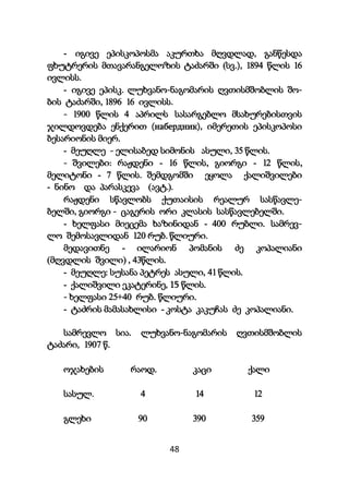48
- იგივე ეპისკოპოსმა აკურთხა მღვდლად, განწესდა
ფხუტრერის მთავარანგელოზის ტაძარში (სვ.), 1894 წლის 16
ივლისს.
- იგივე ეპისკ. ლუხვანო-ნაგომარის ღვთისმშობლის შო-
ბის ტაძარში, 1896 16 ივლისს.
- 1900 წლის 4 აპრილს სასარგებლო მსახურებისთვის
ჯილდოვდება ენქერით (набердник), იმერეთის ეპისკოპოსი
ბესარიონის მიერ.
- მეუღლე - ელისაბედ სიმონის ასული, 35 წლის.
- შვილები: რაჟდენი - 16 წლის, გიორგი - 12 წლის,
მელიტონი - 7 წლის. შემდგომში ეყოლა ქალიშვილები
- ნინო და პარასკევა (ავტ.).
რაჟდენი სწავლობს ქუთაისის რეალურ სასწავლე-
ბელში, გიორგი - ცაგერის ორი კლასის სასწავლებელში.
- ხელფასი მიეცემა ხაზინიდან - 400 რუბლი. სამრევ-
ლო შემოსავლიდან 120 რუბ. წლიური.
მედავითნე - ილარიონ პომანის ძე კოპალიანი
(მღვდლის შვილი) , 43წლის.
- მეუღლე: სუსანა პეტრეს ასული, 41 წლის.
- ქალიშვილი ეკატერინე, 15 წლის.
- ხელფასი 25+40 რუბ. წლიური.
- ტაძრის მამასახლისი - კოსტა კაკუჩას ძე კოპალიანი.
სამრევლო სია. ლუხვანო-ნაგომარის ღვთისმშობლის
ტაძარი, 1907 წ.
ოჯახების რაოდ. კაცი ქალი
სასულ. 4 14 12
გლეხი 90 390 359
 