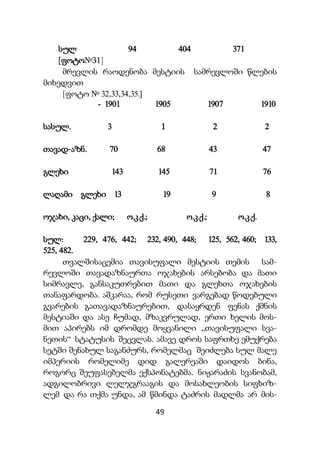 49
სულ 94 404 371
[ფოტო№31]
მრევლის რაოდენობა მესტიის სამრევლოში წლების
მიხედვით
[ფოტო № 32,33,34,35.]
- 1901 1905 1907 1910
სასულ. 3 1 2 2
თავად-აზნ. 70 68 43 47
გლეხი 143 145 71 76
ლაღამი გლეხი 13 19 9 8
ოჯახი, კაცი, ქალი; ო.კ.ქ.; ო.კ.ქ.; ო.კ.ქ.
სულ: 229, 476, 442; 232, 490, 448; 125, 562, 460; 133,
525, 482.
თვალშისაცემია თავისუფალი მესტიის თემის სამ-
რევლოში თავადაზნაურთა ოჯახების არსებობა და მათი
სიმრავლე, განსაკუთრებით მათი და გლეხთა ოჯახების
თანაფარდობა. აშკარაა, რომ რუსეთი ვარგებად წოდებული
გვარების გათავადაზნაურებით, დასაყრდენ ფენას ქმნის
მესტიაში და ასე ჩუმად, მზაკვრულად, ერთი ხელის მოს-
მით აპირებს იმ დრომდე მოყვანილი „თავისუფალი სვა-
ნეთის“ სტატუსის შეცვლას. ამავე დროს საფრთხე ემუქრება
სეტში შენახულ საგანძურს, რომელმაც შეიძლება სულ მალე
იმპერიის რომელიმე დიდ გალერეაში დაიდოს ბინა,
როგორც შეუფასებელმა ექსპონატებმა. ნიჟარაძის სვანობამ,
ადგილობრივი ლელჯგრააგის და მოსახლეობის სიფხიზ-
ლემ და რა თქმა უნდა, ამ წმინდა ტაძრის მადლმა არ მის-
 