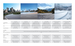 2.0	GL	4x2	                       2.0	GLS	4x2	                       2.0	GLS	4x2	                      2.4	GLS	AWD	                    R	2.0	Diesel	GLS	4x2	             R	2.0	Diesel	GLS	AWD	
SUSPENSION                      5-Speed	Man.	Petrol                5-Speed	Man.	Petrol                6-Speed	Auto.	Petrol               6-Speed	Auto.	Petrol                    6-Speed	Man                         6-Speed	Auto
Front	         	               McPherson	stuts	with		             McPherson	stuts	with	             McPherson	stuts	with	               McPherson	stuts	with	               McPherson	stuts	with	               McPherson	stuts	with
	              	            coil	springs	and	anti	roll	bar	    coil	springs	and	anti	roll	bar	   coil	springs	and	anti	roll	bar	     coil	springs	and	anti	roll	bar	     coil	springs	and	anti	roll	bar	     coil	springs	and	anti	roll	bar
Rear	          	           Multi	link	with	coil	springs	and		 Multi	link	with	coil	springs	and	 Multi	link	with	coil	springs	and	   Multi	link	with	coil	springs	and	   Multi	link	with	coil	springs	and	   Multi	link	with	coil	springs	and
	              	                     anti	roll	bar	                     anti	roll	bar	                    anti	roll	bar	                      anti	roll	bar	                      anti	roll	bar	                      anti	roll	bar
Shock	Absorbers	                   Gas	front	&	rear	                  Gas	front	&	rear	                 Gas	front	&	rear	             Gas	front	&	rear	with	ASD	                Gas	front	&	rear	             Gas	front	&	rear	with	ASD

STEERING
Type	          	                                                     4	Spoke	steering	wheel	with	Airbag,	MDPS	(Motor	Driven	Power	Steering)	system,	Collapsible	universal	joint	&	column
Min.	Turning	Radius	(m)	                                                                                                   5.29

WHEEL	&	TYRES
Wheel	       	                  Alloy	Rim	6.5J	x	17	                Alloy	Rim	6.5J	x	18	              Alloy	Rim	6.5J	x	18	               Alloy	Rim	6.5J	x	18	                Alloy	Rim	6.5J	x	18	                Alloy	Rim	6.5J	x	18
Tyre	        	                      	225	/	60	R17	                      225	/	60	R18	                     225	/	60	R18	                      225	/	60	R18	                       225	/	60	R18	                       225	/	60	R18
Spare	Tyre	  	                 Full	size	wheel	&	tyre	             Full	size	wheel	&	tyre	           Full	size	wheel	&	tyre	            Full	size	wheel	&	tyre	             Full	size	wheel	&	tyre	             Full	size	wheel	&	tyre

BRAKES
Front		Brake	Type	             280mm	ventilated	disc	             280mm	ventilated	disc	             280mm	ventilated	disc	             300mm	ventilated	disc	              280mm	ventilated	disc	              300mm	ventilated	disc
Rear	Brake	Type		                262mm	Solid	disc	                  262mm	Solid	disc	                  262mm	Solid	disc	                  284mm	Solid	disc	                   262mm	Solid	disc	                   284mm	Solid	disc
 