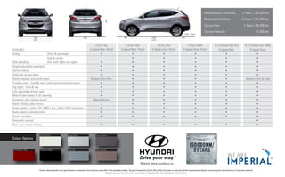 Manufacturer’s	Warranty	                    5	Years	/	150	000	km	
                                                                                                                                                                                                                      Roadside	Assistance	                        5	Years	/	150	000	km




                                                                                                    1,655
                                                                                                                                                                                                                      Service	Plan	                                5	Years	/	90	000	km
                                                                                                                                                                                                                      Service	Intervals	                                          15	000	km
                                                                                                                                                                                                unit : mm
                 1,585                                                     1,586                                          880                             2,640                              890
                 1,820                                                                                                                                    4,410


                                                                                        2.0	GL	4x2	                        2.0	GLS	4x2	                       2.0	GLS	4x2	                       2.4	GLS	AWD	                     R	2.0	Diesel	GLS	4x2	              R	2.0	Diesel	GLS	AWD	
FEATURES                                                                           5-Speed	Man.	Petrol                 5-Speed	Man.	Petrol                6-Speed	Auto.	Petrol                6-Speed	Auto.	Petrol                    6-Speed	Man                        6-Speed	Auto
Airbag	                        Driver	&	passenger	                                          •	                                  •	                                 •	                                  •	                                  •	                                  •
	                              Side	&	curtain	                                               -	                                 •	                                 •	                                  •	                                  •	                                  •	
Side	indicators	               One	touch	triple	turn	signal	                                •	                                  •	                                 •	                                  •	                                  •	                                  •
Height	adjustable	headlights	 	                                                             •	                                  •	                                 •	                                  •	                                  •	                                  •
Central	locking	               	                                                            •	                                  •	                                 •	                                  •	                                  •	                                  •	
Child	lock	on	rear	doors	      	                                                            •	                                  •	                                 •	                                  •	                                  •	                                  •	
Remote	keyless	entry	with	alarm	                                                    Keyless	Entry	Only	                         •	                                 •	                                  •	                                  •	                        	Keyless	Entry	&	Start
Crumple	zones	-	front	&	rear	+	side	impact	protection	beams	                                •	                                  •	                                 •	                                  •	                                  •	                                  •	
Fog	lights	-	front	&	rear	     	                                                            •	                                  •	                                 •	                                  •	                                  •	                                  •
Fully	adjustable	drivers	seat	 	                                                            •	                                  •	                                 •	                                  •	                                  •	                                  •
Motor	driven	power	&	tilt	steering	                                                         •	                                  •	                                 •	                                  •	                                  •	                                  •
Automatic	dual	climate	control	                                                      Manual	Aircon	                             •	                                 •	                                  •	                                  •	                                  •	
Electric	folding	side	mirrors	 	                                                             -	                                 •	                                 •	                                  •	                                  •	                                  •
Audio	system	-	radio	/	CD	/	MP3	/	Aux	/	iPod	/	USB	connection	                              •	                                  •	                                 •	                                  •	                                  •	                                  •
Audio	steering	wheel	control	 	                                                             •	                                  •	                                 •	                                  •	                                  •	                                  •
Electric	windows	              	                                                            •	                                  •	                                 •	                                  •	                                  •	                                  •
Panoramic	sunroof	             	                                                             -	                                 -	                                 -	                                  -	                                   -	                                 •
Rear	view	camera	display	      	                                                            •	                                  •	                                 •	                                  •	                                  •	                                  •


                          Vanilla White                   Sleek Silver                    Gray Titanium
Colour Options


 Remington Red            Phantom Black                   Blue Ice                        Silky Bronze




                                                                                                                                            Website:	www.hyundai.co.za

                         Certain	vehicle	details	and	specifications	contained	in	this	brochure	may	differ	from	available	models.	Hyundai	Automotive	South	Africa	(Pty)	Ltd	make	no	warranty,	either	expressed	or	implied,	concerning	the	verisimilitude	of	contained	material.	
                                                                                                     Hyundai	reserves	the	right	to	alter	any	details	of	specifications	and	equipment	without	notice.
 