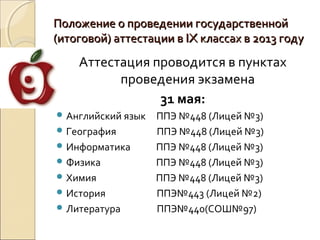 Положение о проведении государственной
(итоговой) аттестации в IX классах в 2013 году
    Аттестация проводится в пунктах
          проведения экзамена
                31 мая:
 Английский язык   ППЭ №448 (Лицей №3)
 География         ППЭ №448 (Лицей №3)
 Информатика       ППЭ №448 (Лицей №3)
 Физика            ППЭ №448 (Лицей №3)
 Химия             ППЭ №448 (Лицей №3)
 История           ППЭ№443 (Лицей №2)
 Литература        ППЭ№440(СОШ№97)
 