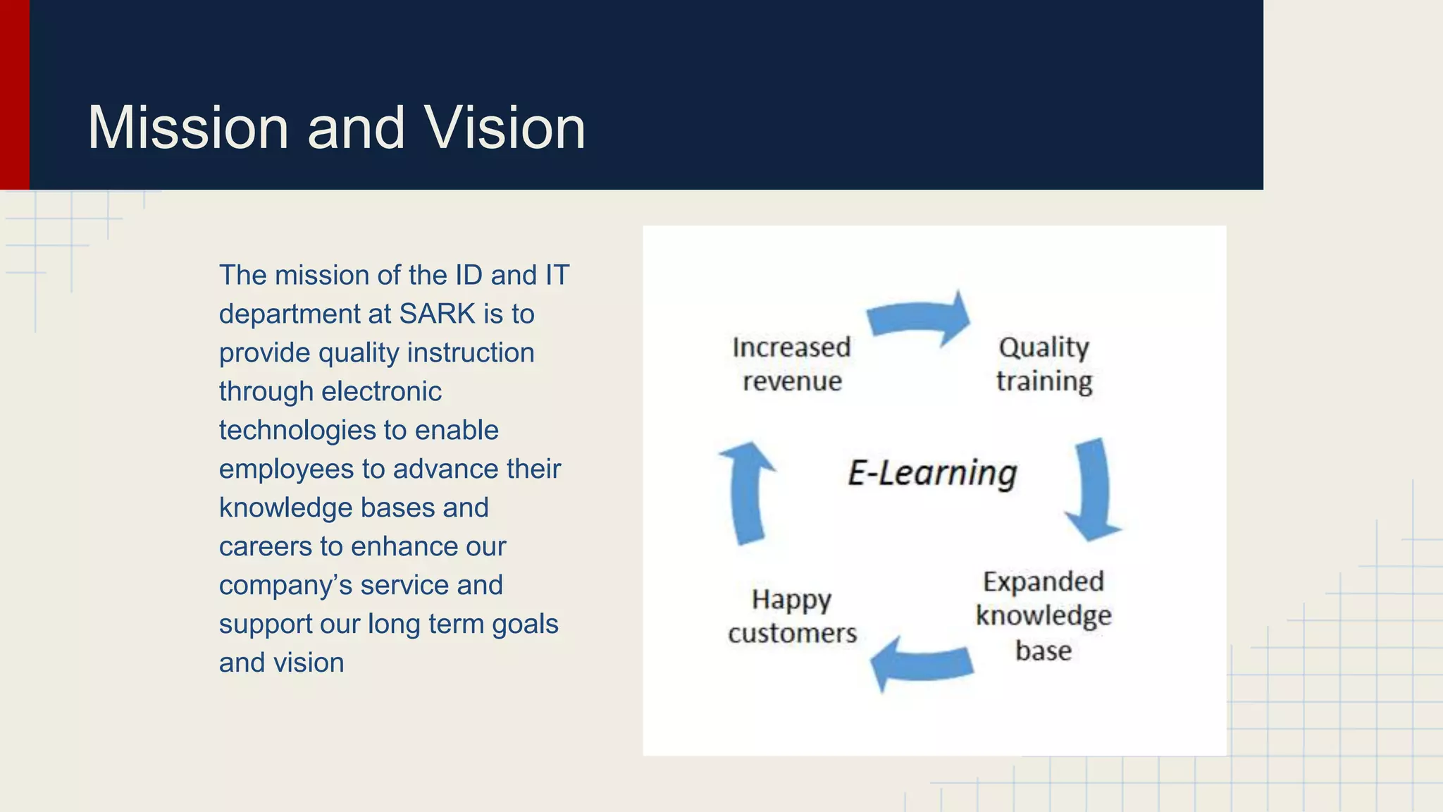 Mission and Vision
The mission of the ID and IT
department at SARK is to
provide quality instruction
through electronic
technologies to enable
employees to advance their
knowledge bases and
careers to enhance our
company’s service and
support our long term goals
and vision
 
