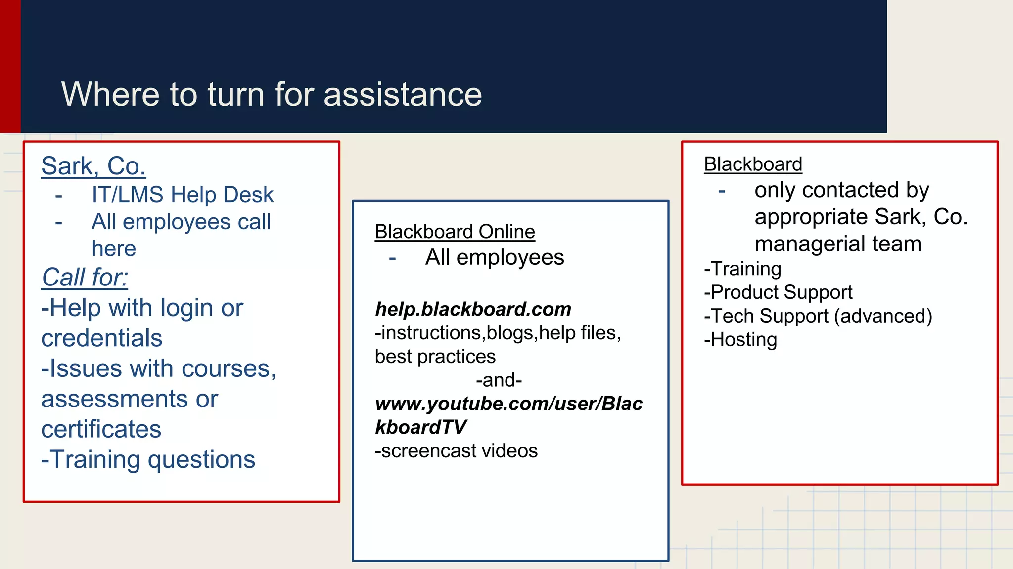 Sark, Co.
- IT/LMS Help Desk
- All employees call
here
Call for:
-Help with login or
credentials
-Issues with courses,
assessments or
certificates
-Training questions
Blackboard
- only contacted by
appropriate Sark, Co.
managerial team
-Training
-Product Support
-Tech Support (advanced)
-Hosting
Blackboard Online
- All employees
help.blackboard.com
-instructions,blogs,help files,
best practices
-and-
www.youtube.com/user/Blac
kboardTV
-screencast videos
Where to turn for assistance
 