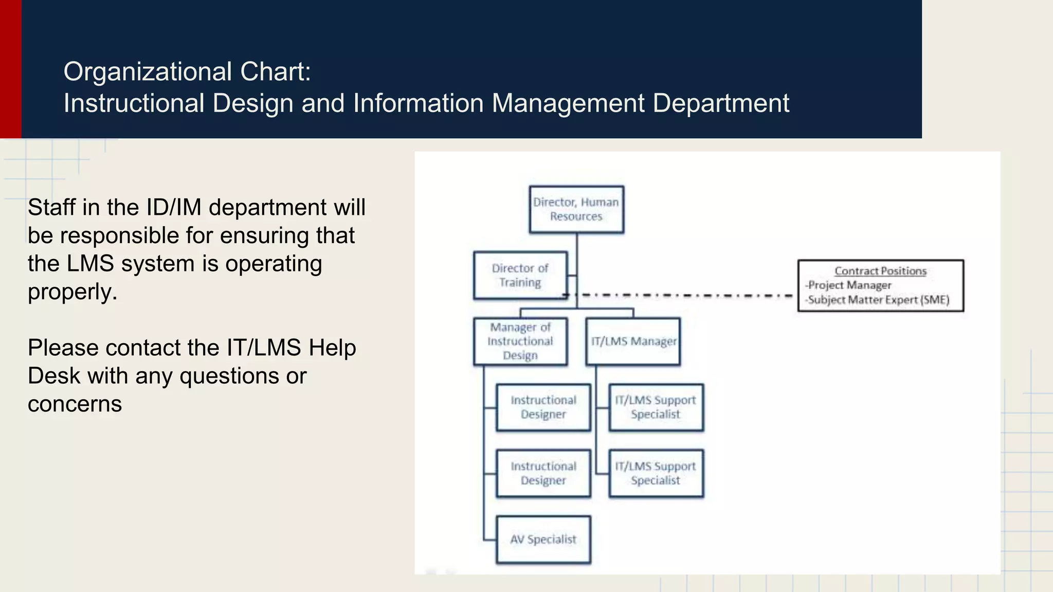 Organizational Chart:
Instructional Design and Information Management Department
Staff in the ID/IM department will
be responsible for ensuring that
the LMS system is operating
properly.
Please contact the IT/LMS Help
Desk with any questions or
concerns
 